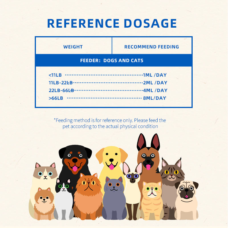 Custom Pet Nutrition Tear Stain Replenishing Drops Support Eye Health and the Immune System in Cats and Dogs - Image 6