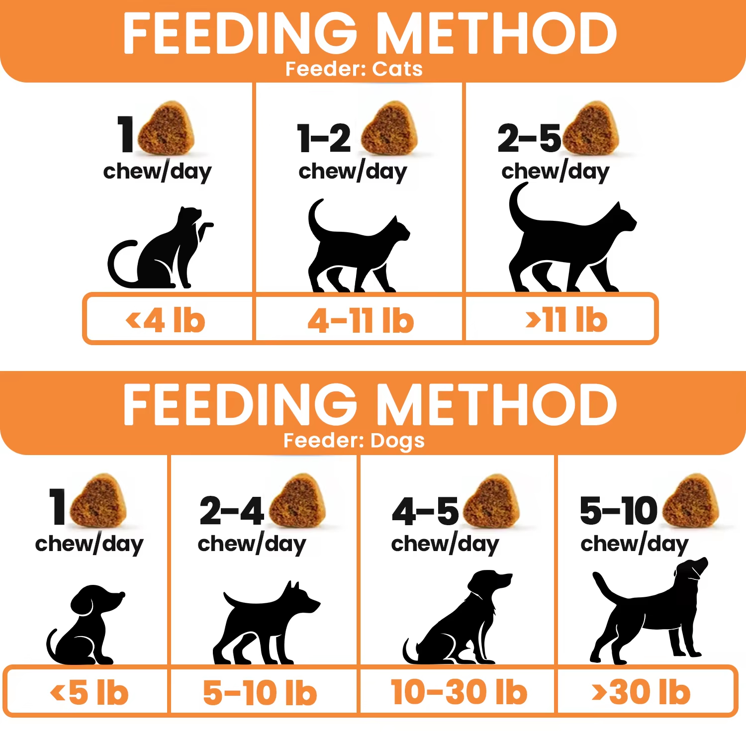 Dog and Cat Anxiety Relief Calming Chews Treats Tablets Pet Health Care & Supplements for Stress Relief - Image 2