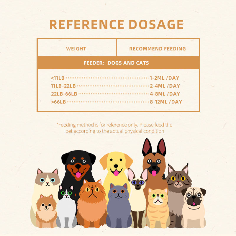 Customizable Calming Liquid Drops Pet Supplement Supports Stress Relief and Promotes Relaxation in Dogs Puppies and Cats - Image 6